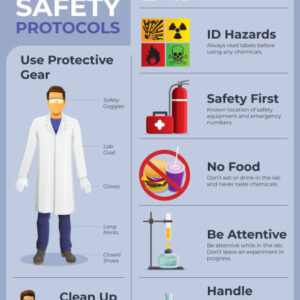 School Lab Safety